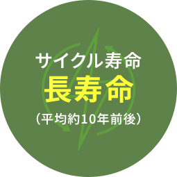 サイクル寿命長寿命(平均約10年前後)